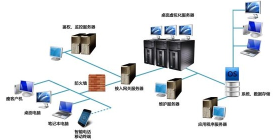 UML建模在产品经理工作中的应用